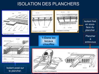 ISOLATION DES PLANCHERS
1-Dans les
locaux
chauffés
Isolant posé sur
le plancher.
Isolant fixé
en sous-
face du
plancher
Plancher
à
entrevous
 