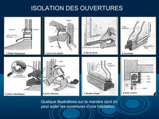 ISOLATION DES OUVERTURES
Quelque illustrations sur la manière dont on
peut isoler les ouvertures d’une habitation.
 