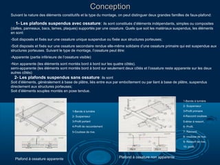 ConceptionConception
Suivant la nature des éléments constitutifs et la type du montage, on peut distinguer deux grandes familles de faux-plafond:
1- Les plafonds suspendus avec ossature: ils sont constitués d’éléments indépendants, simples ou composites
(dalles, panneaux, bacs, lames, plaques) supportés par une ossature. Quels que soit les matériaux suspendus, les éléments
en sont:
-Soit disposés et fixés sur une ossature unique suspendue ou fixée aux structures porteuses;
-Soit disposés et fixés sur une ossature secondaire rendue elle-même solidaire d’une ossature primaire qui est suspendue aux
structures porteuses. Suivant le type de montage, l’ossature peut être:
-Apparente (partie inférieure de l’ossature visible)
-Non apparente (les éléments sont montés bord à bord sur les quatre côtés).
semi-apparente (les éléments sont montés bord à bord sur seulement deux côtés et l’ossature reste apparente sur les deux
autres côtés)
2- Les plafonds suspendus sans ossature: ils sont
Soit d’éléments, généralement à base de plâtre, liés entre eux par emboîtement ou par liant à base de plâtre, suspendus
directement aux structures porteuses;
Soit d’éléments souples montés en pose tendue.
Plafond à ossature apparente
1-Bande à lumière
2- Suspenseur
3-Profil portant
4-Profil de raccordement
5-Coulisse de rive.
Plafond à ossature non apparente
1-Bande à lumière
2- Suspenseur
3-Profil primaire
4-Raccord coulisse.
5-étrier à ressort.
6- Profil.
7- Raccord.
8- coulisse de rive.
9- Ressort de rive.
10- profil.
 