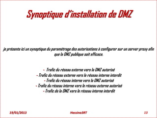 Synoptique d’installation de DMZ
je présente ici un synoptique du paramétrage des autorisations à configurer sur un server proxy afin
que la DMZ publique soit efficace.
- Trafic du réseau externe vers la DMZ autorisé
- Trafic du réseau externe vers le réseau interne interdit
- Trafic du réseau interne vers la DMZ autorisé
- Trafic du réseau interne vers le réseau externe autorisé
- Trafic de la DMZ vers le réseau interne interdit
19/01/2013 13Hassina3RT
 