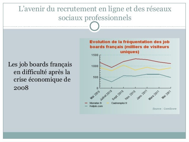 Exposé réseaux sociaux professionnels