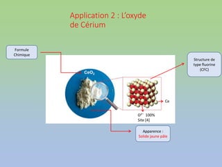 Application 2 : L’oxyde
de Cérium
Formule
Chimique
Apparence :
Solide jaune pâle
Structure de
type fluorine
(CFC)
O²¯ 100%
Site [4]
Ce
 