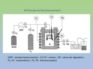 Principe et fonctionnement :
(HPP : pompe haute pression ; V1-V5 : vannes ; VR : vanne de régulation ;
P1, P2 : manomètres ; TA, TB : thermocouples)
 