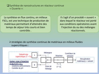 Synthèse de nanostructures en réacteur continue
« Ouverte »:
Il s’agit d’un procédé « ouvert »
dans lequel le réacteur est porté
aux conditions opératoires avant
l’injection du ou des mélanges
réactionnels.
La synthèse en flux continu, en milieux
FSCs, est une technique de production de
matériaux permettant d’atteindre des
temps de séjour très courts et bien
contrôlés .
stratégies de synthèse continue de matériaux en milieux fluides
supercritiques :
 