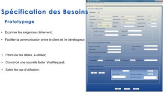 Spécification des Besoins
Prototypage
• Exprimer les exigences clairement;
• Faciliter la communication entre le client et le développeur;
• Percevoir les tables à utiliser;
• Concevoir une nouvelle table VisaRequest;
• Saisir les cas d’utilisation.
 