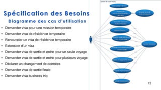 Diagramme des cas d’utilisation
Spécification des Besoins
• Demander visa pour une mission temporaire
• Demander visa de résidence temporaire
• Renouveler un visa de résidence temporaire
• Extension d’un visa
• Demander visa de sortie et entré pour un seule voyage
• Demander visa de sortie et entré pour plusieurs voyage
• Déclarer un changement de données
• Demander visa de sortie finale
• Demander visa business trip
12
 