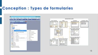 Conception : Types de formularies
13
 