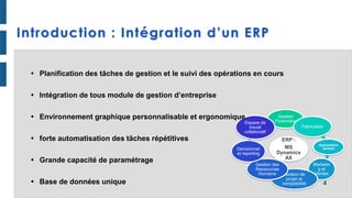 Introduction : Intégration d’un ERP
ERP :
MS
Dynamics
AX
Gestion
Financière
Fabrication
Approvision
nement
Marketin
g et
VentesGestion de
projet et
comptabilité
Gestion des
Ressources
Humaine
Décisionnel
et reporting
Espace de
travail
collaboratif
• Planification des tâches de gestion et le suivi des opérations en cours
• Intégration de tous module de gestion d’entreprise
• Environnement graphique personnalisable et ergonomique
• forte automatisation des tâches répétitives
• Grande capacité de paramétrage
• Base de données unique 4
 