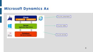 8
Microsoft Dynamics Ax
Couche donnée
Couche métier
Couche présentation
 