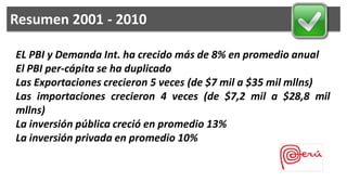 Resumen 2001 - 2010

EL PBI y Demanda Int. ha crecido más de 8% en promedio anual
El PBI per-cápita se ha duplicado
Las Exportaciones crecieron 5 veces (de $7 mil a $35 mil mllns)
Las importaciones crecieron 4 veces (de $7,2 mil a $28,8 mil
mllns)
La inversión pública creció en promedio 13%
La inversión privada en promedio 10%
 