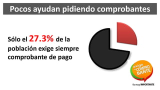 Pocos ayudan pidiendo comprobantes


Sólo el 27.3% de la
población exige siempre
comprobante de pago
 