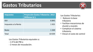 Gastos Tributarios
Impuestos                Proyección Gastos Tributarios 2012   Los Gastos Tributarios:
                         (Millones S/.)                       • Reducen la base
IGV                                                   6 845     tributaria
Impuesto a la Renta                                   1 925   • Facilitan mecanismos de
                                                                elusión y evasión.
                                                              • Complican el sistema
Resto                                                 1 269
                                                                tributario.
Total                                                10 039   • Elevan el costo de control

        Los Gastos Tributarios equivalen a:
        - 1.9 % del PBI o
        - 2 meses de recaudación.
 