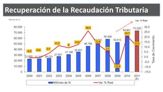 Recuperación de la Recaudación Tributaria
 