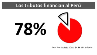 Los tributos financian al Perú




78%
                Total Presupuesto 2011: S/. 88 461 millones
 