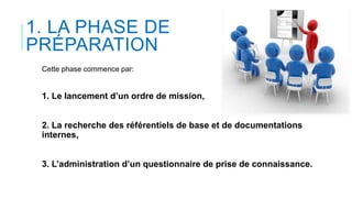 1. LA PHASE DE
PRÉPARATION
Cette phase commence par:
1. Le lancement d’un ordre de mission,
2. La recherche des référentiels de base et de documentations
internes,
3. L’administration d’un questionnaire de prise de connaissance.
 