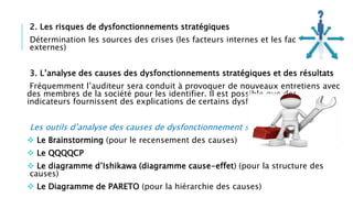 2. Les risques de dysfonctionnements stratégiques
Détermination les sources des crises (les facteurs internes et les facteurs
externes)
3. L’analyse des causes des dysfonctionnements stratégiques et des résultats
Fréquemment l’auditeur sera conduit à provoquer de nouveaux entretiens avec
des membres de la société pour les identifier. Il est possible que des
indicateurs fournissent des explications de certains dysfonctionnements.
Les outils d’analyse des causes de dysfonctionnement sont:
 Le Brainstorming (pour le recensement des causes)
 Le QQQQCP
 Le diagramme d’Ishikawa (diagramme cause-effet) (pour la structure des
causes)
 Le Diagramme de PARETO (pour la hiérarchie des causes)
 