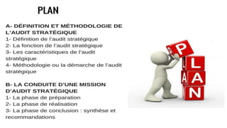PLAN
 DÉFINITION ET MÉTHODOLOGIE DE L’AUDIT
STRATÉGIQUE
1. Définition de l’audit stratégique
2. La fonction de l’audit stratégique
3. Les caractéristiques de l’audit stratégique
4. Méthodologie ou la démarche de l’audit stratégique
 LA CONDUITE D’UNE MISSION D’AUDIT
STRATÉGIQUE
1. La phase de préparation
2. La phase de réalisation
 