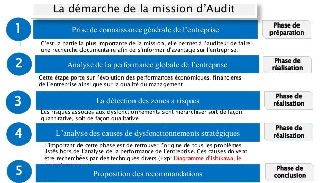 Audit stratégique