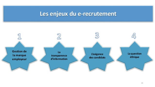 Qu Est Ce Que Le E Recrutement Qu Est Ce Que Le E Recrutement