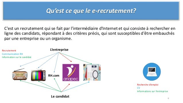 Qu Est Ce Que Le E Recrutement Qu Est Ce Que Le E Recrutement