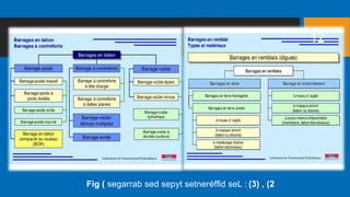 Fig ( 2
)
,
(
3
)
segarrab sed sepyt setneréffid seL :
12
 
