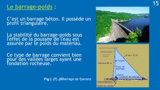 Le barrage-poids :
C’est un barrage béton. Il possède un
profil triangulaire.
La stabilité du barrage-poids sous
l'effet de la poussée de l'eau est
assurée par le poids du matériau.
Ce type de barrage convient bien
pour des vallées larges ayant une
fondation rocheuse.
Fig ( 6
)
,
(
7
: ) Barrage de Sarrans
15
 