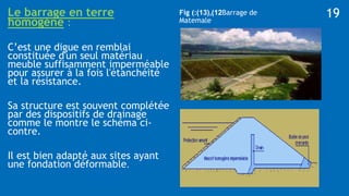 Le barrage en terre
homogène :
C’est une digue en remblai
constituée d'un seul matériau
meuble suffisamment imperméable
pour assurer à la fois l'étanchéité
et la résistance.
Sa structure est souvent complétée
par des dispositifs de drainage
comme le montre le schéma ci-
contre.
Il est bien adapté aux sites ayant
une fondation déformable.
Fig ( 12
)
,
(
13
:) Barrage de
Matemale
19
 