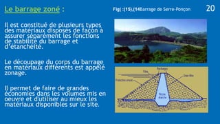 Le barrage zoné :
Il est constitué de plusieurs types
des matériaux disposés de façon à
assurer séparément les fonctions
de stabilité du barrage et
d’étanchéité.
Le découpage du corps du barrage
en matériaux différents est appelé
zonage.
Il permet de faire de grandes
économies dans les volumes mis en
oeuvre et d'utiliser au mieux les
matériaux disponibles sur le site.
Fig( 14
)
,
(
15
:) Barrage de Serre-Ponçon 20
 