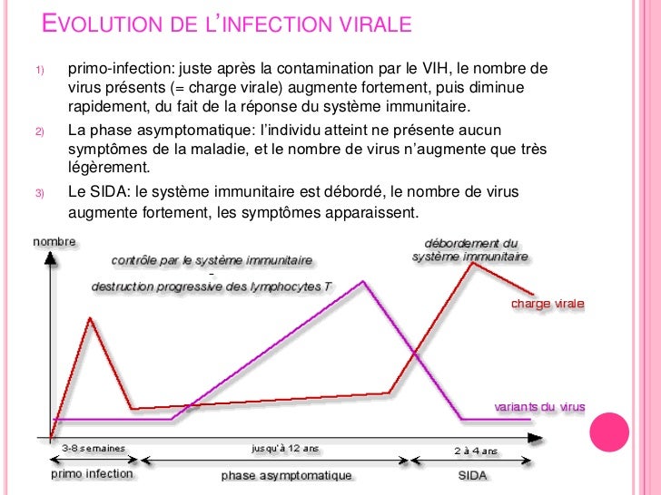 Les vers solitaires comme se délivrera