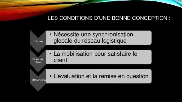 Expose Sur Supply Chain Management