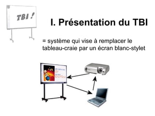 I. Présentation du TBI = système qui vise à remplacer le tableau-craie par un écran blanc-stylet TBI = TNI = TPI 