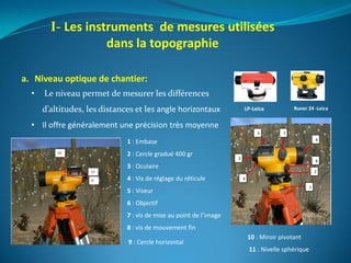 I- Les instruments de mesures utilisées
dans la topographie
Runer 24 -LeicaLP-Leica
a. Niveau optique de chantier:
• Le niveau permet de mesurer les différences
d’altitudes, les distances et les angle horizontaux
• Il offre généralement une précision très moyenne
1 : Embase
2 : Cercle gradué 400 gr
3 : Oculaire
4 : Vis de réglage du réticule
5 : Viseur
6 : Objectif
7 : vis de mise au point de l’image
8 : vis de mouvement fin
9 : Cercle horizontal
10 : Miroir pivotant
11 : Nivelle sphérique
 