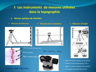I- Les instruments de mesures utilisées
dans la topographie
a. Niveau optique de chantier:
 Mesure de distance:
FSB: fil stadimétrique bas
FSH :fil stadimétrique haut
FN: fil niveleur
Distance = (FSH - FSB) x 10 m
 Mesure de la hauteur
∆𝑯 = 𝑳𝒂𝒓𝒓𝒊é𝒓𝒆 − 𝑳𝒂vant
 Mesure d’angle
• Aligner le niveau optique sur le point A
• Placer le cercle horizontal sur « 0gr »
• Aligner le niveau optique sur le point B
• Lire l’angle horizontal entre A et B
 
