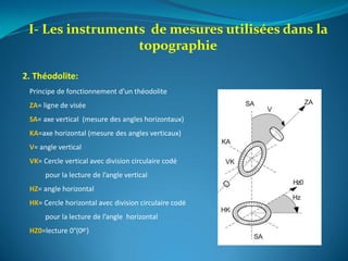 I- Les instruments de mesures utilisées dans la
topographie
2. Théodolite:
Principe de fonctionnement d’un théodolite
ZA= ligne de visée
SA= axe vertical (mesure des angles horizontaux)
KA=axe horizontal (mesure des angles verticaux)
V= angle vertical
VK= Cercle vertical avec division circulaire codé
pour la lecture de l’angle vertical
HZ= angle horizontal
HK= Cercle horizontal avec division circulaire codé
pour la lecture de l’angle horizontal
HZ0=lecture 0°(0gr)
 