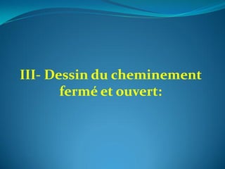 III- Dessin du cheminement
fermé et ouvert:
 