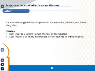 1
2
3
4
5
Acteur
Diagramme des cas d’utilisation et ses éléments
10
Un acteur est un type stéréotypé représentant une abstraction qui réside juste dehors
du système.
Exemple
• Dans le cas de la voiture, l’acteur principal est le conducteur.
• Dans le cadre d’un réseau informatique, l’acteur peut être un ordinateur client.
 