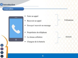 2
3
4
5
Introduction
Généralités
1
5
 Faire un appel
 Recevoir un appel
 Envoyer/ recevoir un message
 Propriétaire du téléphone
 Le réseau cellulaire
 Chargeur de la batterie
Utilisations
Acteurs
 
