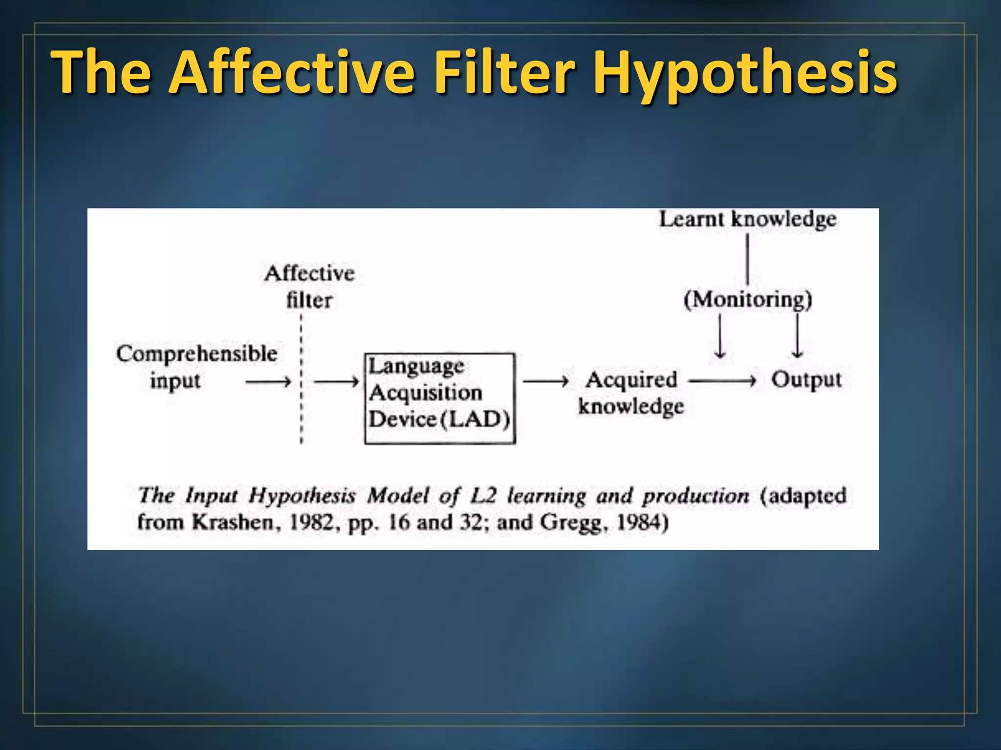 The Affective Filter Hypothesis
 