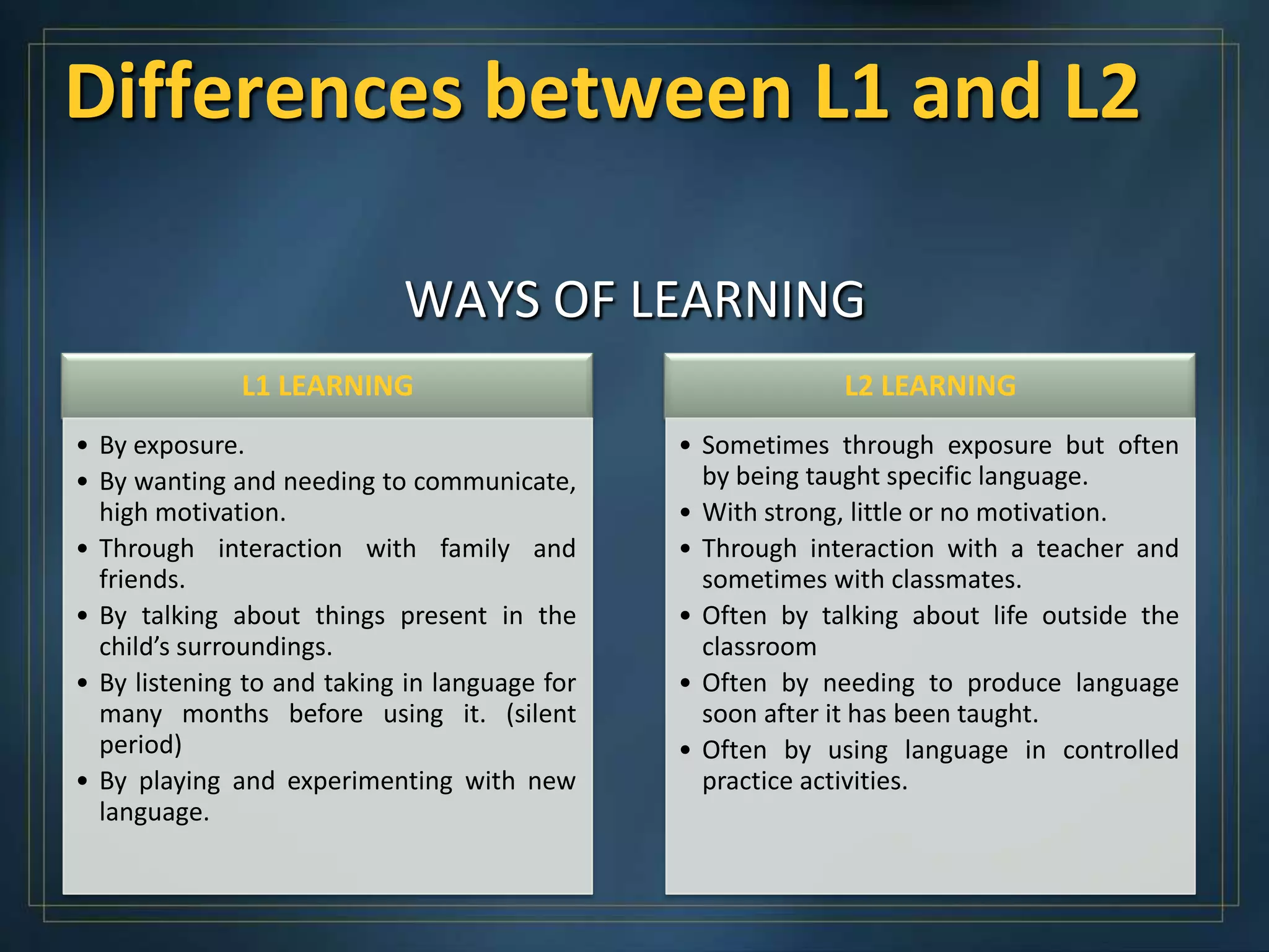 Differences between L1 and L2

                            WAYS OF LEARNING
              L1 LEARNING                                   L2 LEARNING
• By exposure.                                 • Sometimes through exposure but often
• By wanting and needing to communicate,         by being taught specific language.
  high motivation.                             • With strong, little or no motivation.
• Through interaction with family and          • Through interaction with a teacher and
  friends.                                       sometimes with classmates.
• By talking about things present in the       • Often by talking about life outside the
  child’s surroundings.                          classroom
• By listening to and taking in language for   • Often by needing to produce language
  many months before using it. (silent           soon after it has been taught.
  period)                                      • Often by using language in controlled
• By playing and experimenting with new          practice activities.
  language.
 