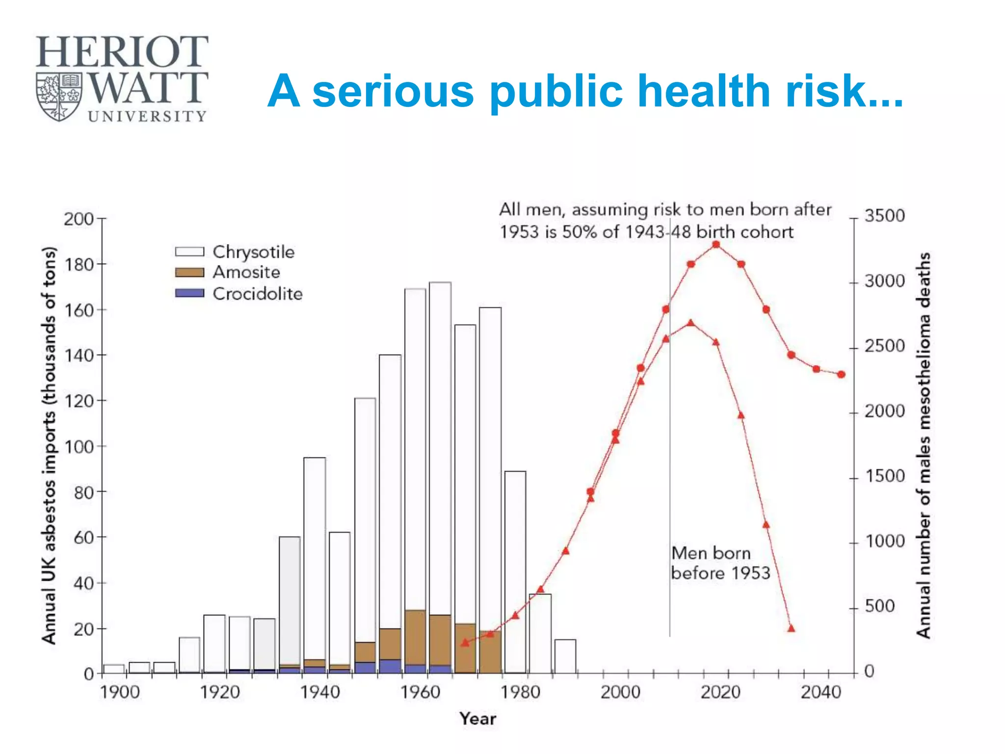 A serious public health risk...
 