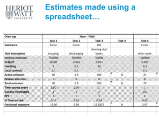 Exposure assessment for epidemiology | PPTX