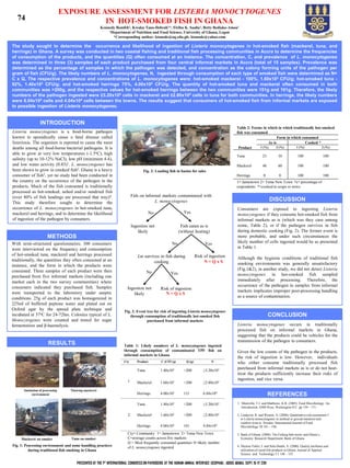 Exposure assessment for Listeria monocytogenes in hot-smoked fish in Ghana