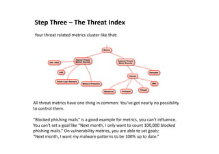 Step Three – The Threat Index
Your threat related metrics cluster like that:
All threat metrics have one thing in common: You‘ve got nearly no possibility
to control them.
“Blocked phishing mails” is a good example for metrics, you can’t influence.
You can’t set a goal like “Next month, I only want to count 100,000 blocked
phishing mails.” On vulnerability metrics, you are able to set goals:
“Next month, I want my malware patterns to be 100% up to date.”
 