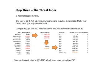 Date Phishing Mails
August-14 943,407
September-14 1,632,682
October-14 1,218,232
November-14 898,688
December-14 1,211,293
January-15 1,228,161
February-15 660,670
March-15 1,920,309
April-15 1,286,725
May-15 983,008
June-15 691,404
July-15 824,108
Step Three – The Threat Index
1. Normalize your metrics.
One way to do it: Pick up 3 maximum values and calculate the average. That’s your
“worst case” (10) in your norm scale.
Example: You got these 12 historical values and your norm scale calculation is:
Maximum Three
1,920,309
1,632,682
1,286,725
Average
1,613,239
Normscale Absolute value Normalized Value
0% 0 0
-10% 161,324 1
-20% 322,648 2
-30% 483,972 3
-40% 645,295 4
-50% 806,619 5
-60% 967,943 6
-70% 1,129,267 7
-80% 1,290,591 8
-90% 1,451,915 9
90% and more 1,613,239 10
Your most recent value is „755,432”. Which gives you a normalized “5”.
 
