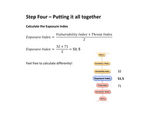 Step Four – Putting it all together
Calculate the Exposure Index
5(6 7 	'$ ( =	
$ % &	'$ ( + 4 	'$ (
2
5(6 7 	'$ ( =	
32 + 71
2
= 89. 8
Feel free to calculate differently!
32
71
51.5
 