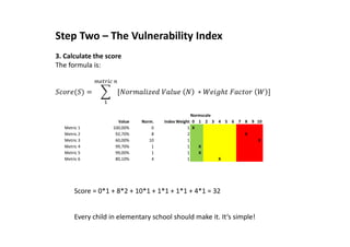 Step Two – The Vulnerability Index
3. Calculate the score
The formula is:
( ) = [ 	 	 	∗ 	 	 ]
!	"
#
Normscale
Value Norm. Index Weight 0 1 2 3 4 5 6 7 8 9 10
Metric 1 100,00% 0 1 X
Metric 2 92,70% 8 2 X
Metric 3 60,00% 10 1 X
Metric 4 99,70% 1 1 X
Metric 5 99,00% 1 1 X
Metric 6 80,10% 4 1 X
Score = 0*1 + 8*2 + 10*1 + 1*1 + 1*1 + 4*1 = 32
Every child in elementary school should make it. It‘s simple!
 