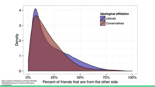 https://research.facebook.com/blog/13933828
04322065/exposure-to-diverse-information-
on-facebook/
 