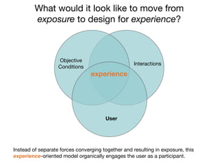 What would it look like to move from
         exposure to design for experience?



                   Objective
                                                    Interactions
                   Conditions
                                 experience




                                       User




Instead of separate forces converging together and resulting in exposure, this
experience-oriented model organically engages the user as a participant.
 