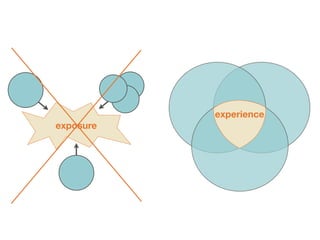 experience
exposure
 