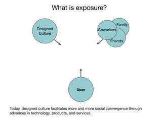 What is exposure?

                                                              Family
               Designed                           Coworkers
                Culture

                                                         Friends




                                      User




Today, designed culture facilitates more and more social convergence through
advances in technology, products, and services.
 